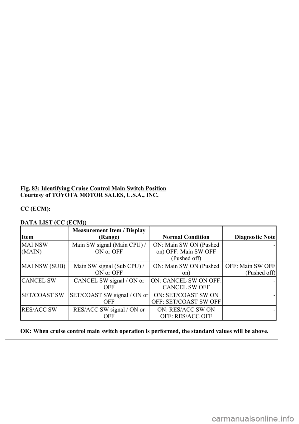 LEXUS LS430 2003  Factory Repair Manual Fig. 83: Identifying Cruise Control Main Switch Position 
Courtesy of TOYOTA MOTOR SALES, U.S.A., INC. 
CC (ECM):  
DATA LIST (CC (ECM)) 
OK: When cruise control main switch operation is performed, th