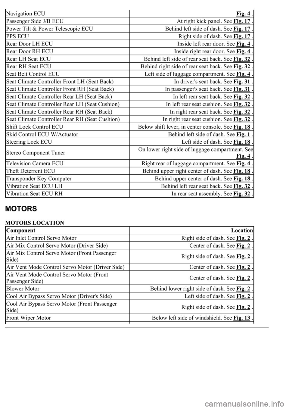 LEXUS LS430 2003  Factory Repair Manual MOTORS LOCATION 
Navigation ECUFig. 4 .
Passenger Side J/B ECUAt right kick panel. See Fig. 17 .
Power Tilt & Power Telescopic ECUBehind left side of dash. See Fig. 17 .
PPS ECURight side of dash. See