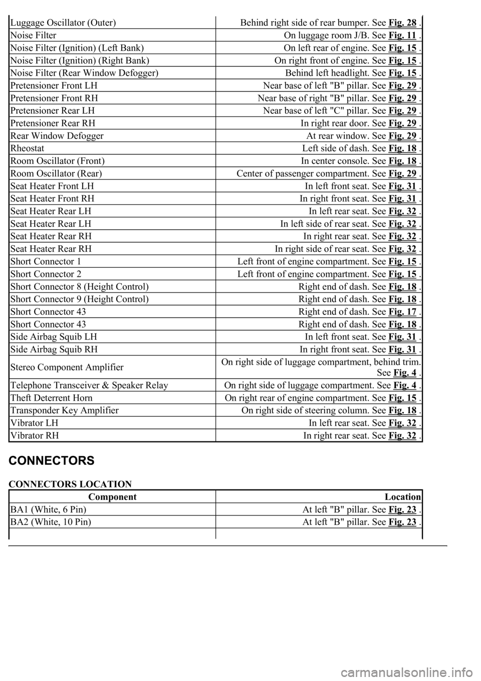 LEXUS LS430 2003 Factory Repair Manual CONNECTORS LOCATION
Luggage Oscillator (Outer)Behind right side of rear bumper. See Fig. 28 .
Noise FilterOn luggage room J/B. See Fig. 11 .
Noise Filter (Ignition) (Left Bank)On left rear of engine. LEXUS LS430 2003 Factory Repair Manual CONNECTORS LOCATION
Luggage Oscillator (Outer)Behind right side of rear bumper. See Fig. 28 .
Noise FilterOn luggage room J/B. See Fig. 11 .
Noise Filter (Ignition) (Left Bank)On left rear of engine.