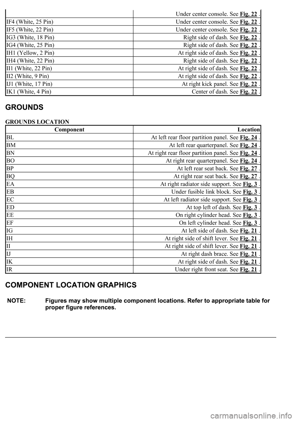 LEXUS LS430 2003  Factory Repair Manual GROUNDS LOCATION 
Under center console. See Fig. 22 .
IF4 (White, 25 Pin)Under center console. See Fig. 22 .
IF5 (White, 22 Pin)Under center console. See Fig. 22 .
IG3 (White, 18 Pin)Right side of das