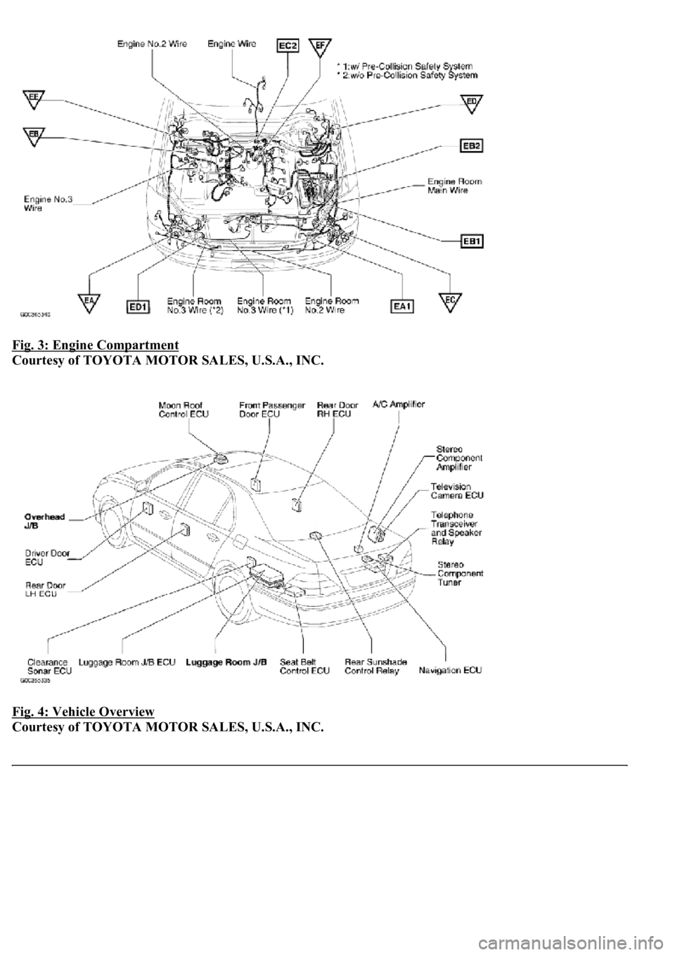 LEXUS LS430 2003  Factory Repair Manual Fig. 3: Engine Compartment 
Courtesy of TOYOTA MOTOR SALES, U.S.A., INC. 
Fig. 4: Vehicle Overview
 
Courtesy of TOYOTA MOTOR SALES, U.S.A., INC. 