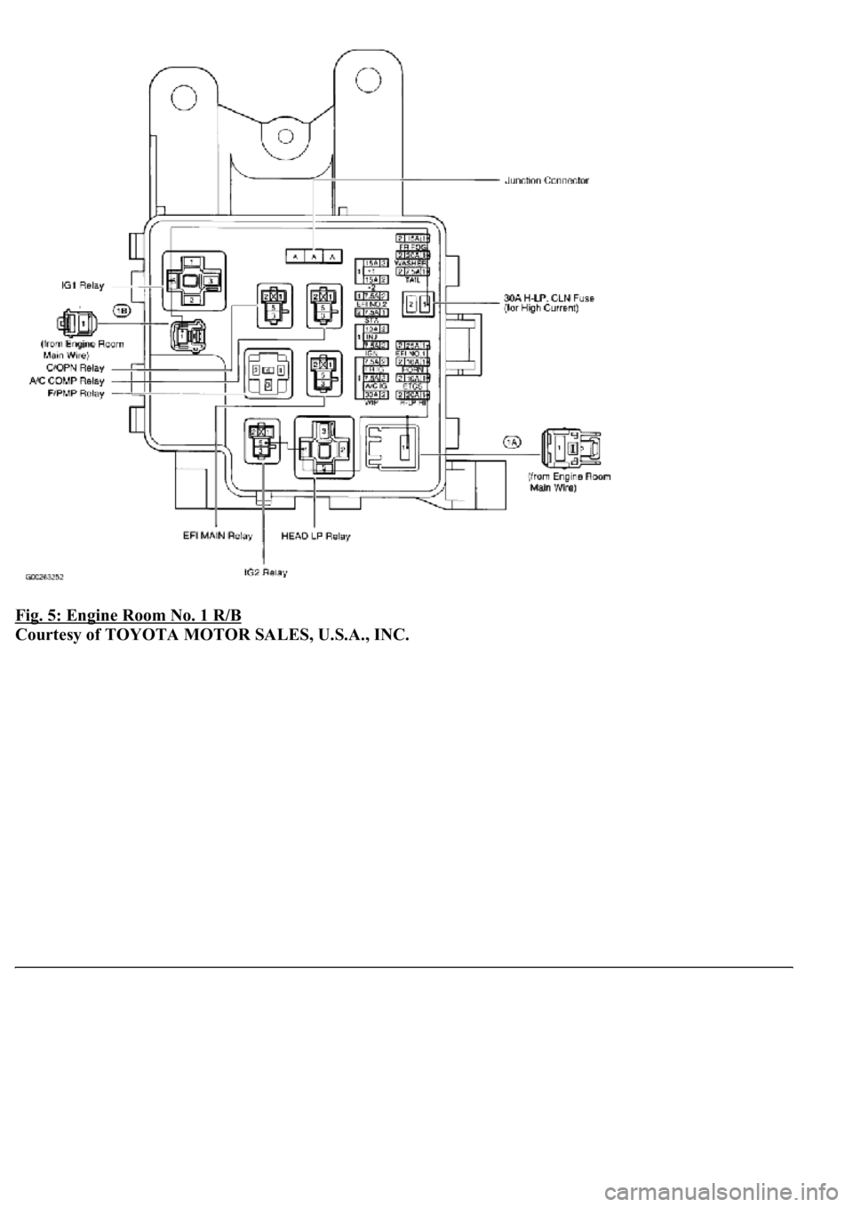 LEXUS LS430 2003  Factory Repair Manual Fig. 5: Engine Room No. 1 R/B 
Courtesy of TOYOTA MOTOR SALES, U.S.A., INC. 