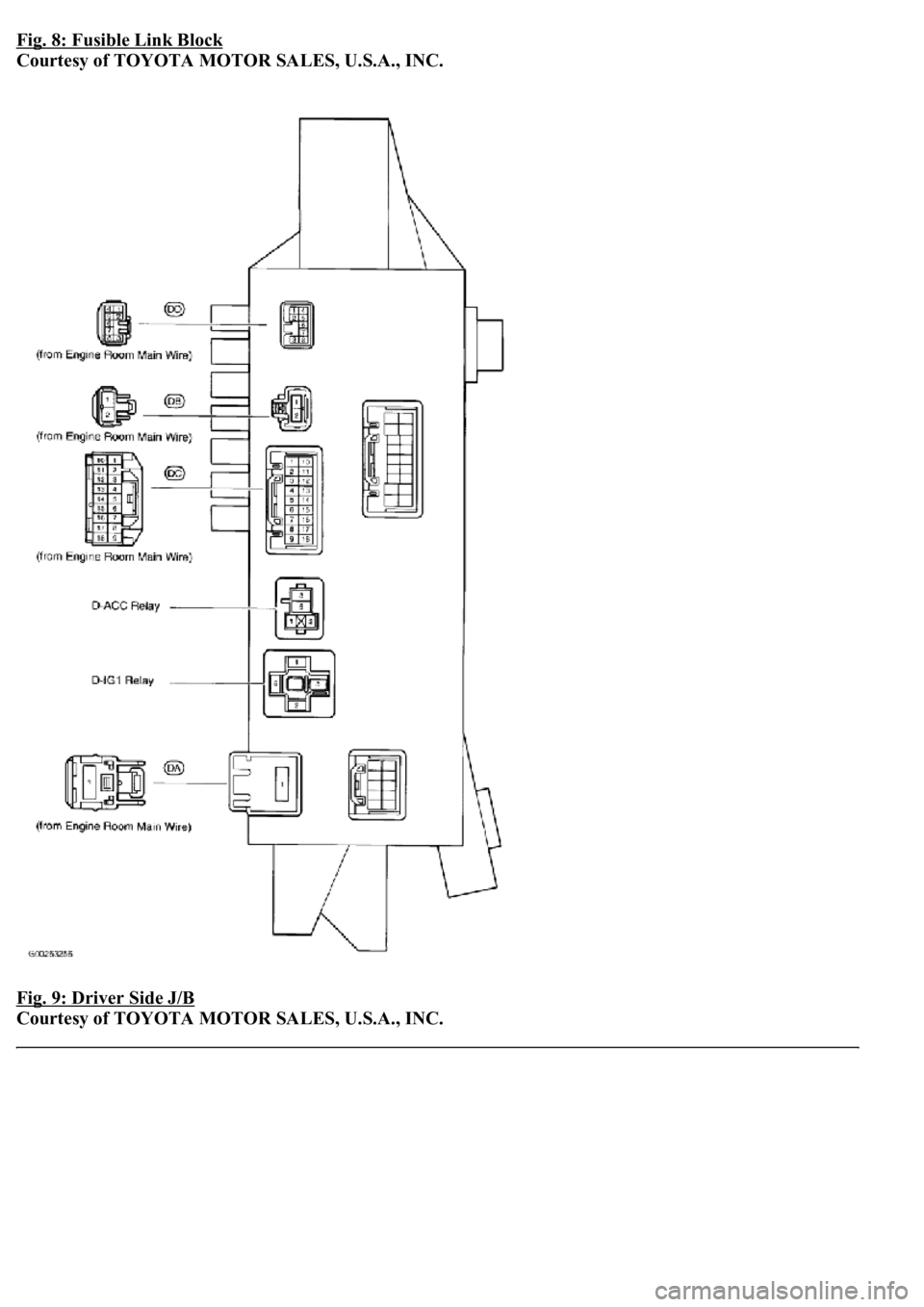LEXUS LS430 2003  Factory Repair Manual Fig. 8: Fusible Link Block 
Courtesy of TOYOTA MOTOR SALES, U.S.A., INC. 
Fig. 9: Driver Side J/B
 
Courtesy of TOYOTA MOTOR SALES, U.S.A., INC. 