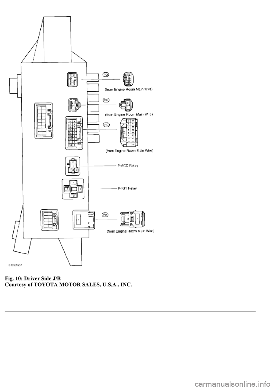 LEXUS LS430 2003  Factory Repair Manual Fig. 10: Driver Side J/B 
Courtesy of TOYOTA MOTOR SALES, U.S.A., INC. 