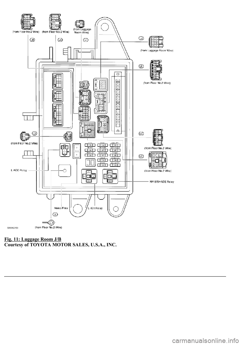 LEXUS LS430 2003  Factory Repair Manual Fig. 11: Luggage Room J/B 
Courtesy of TOYOTA MOTOR SALES, U.S.A., INC. 