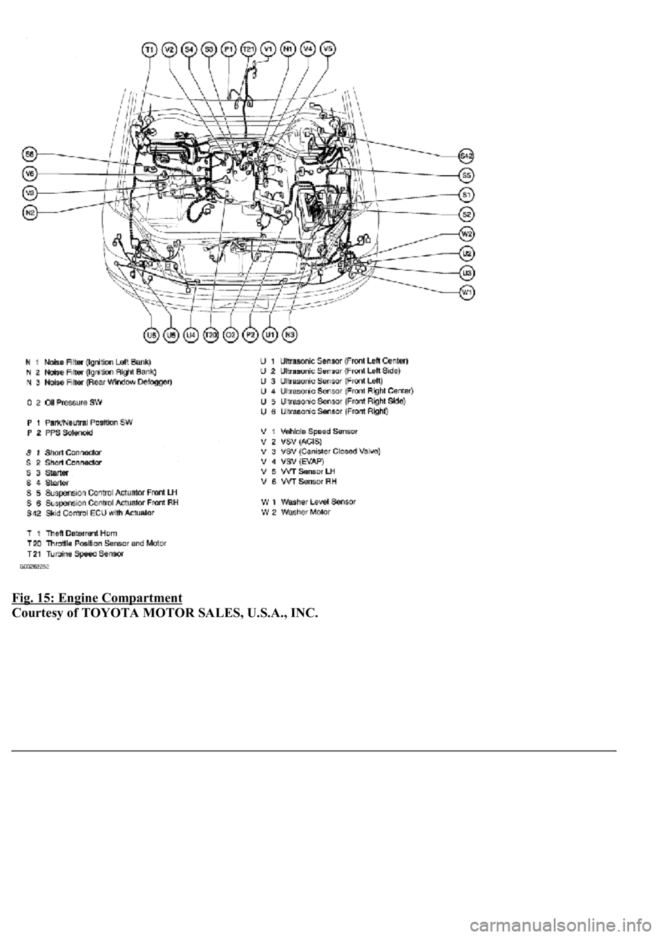 LEXUS LS430 2003  Factory Repair Manual Fig. 15: Engine Compartment 
Courtesy of TOYOTA MOTOR SALES, U.S.A., INC. 