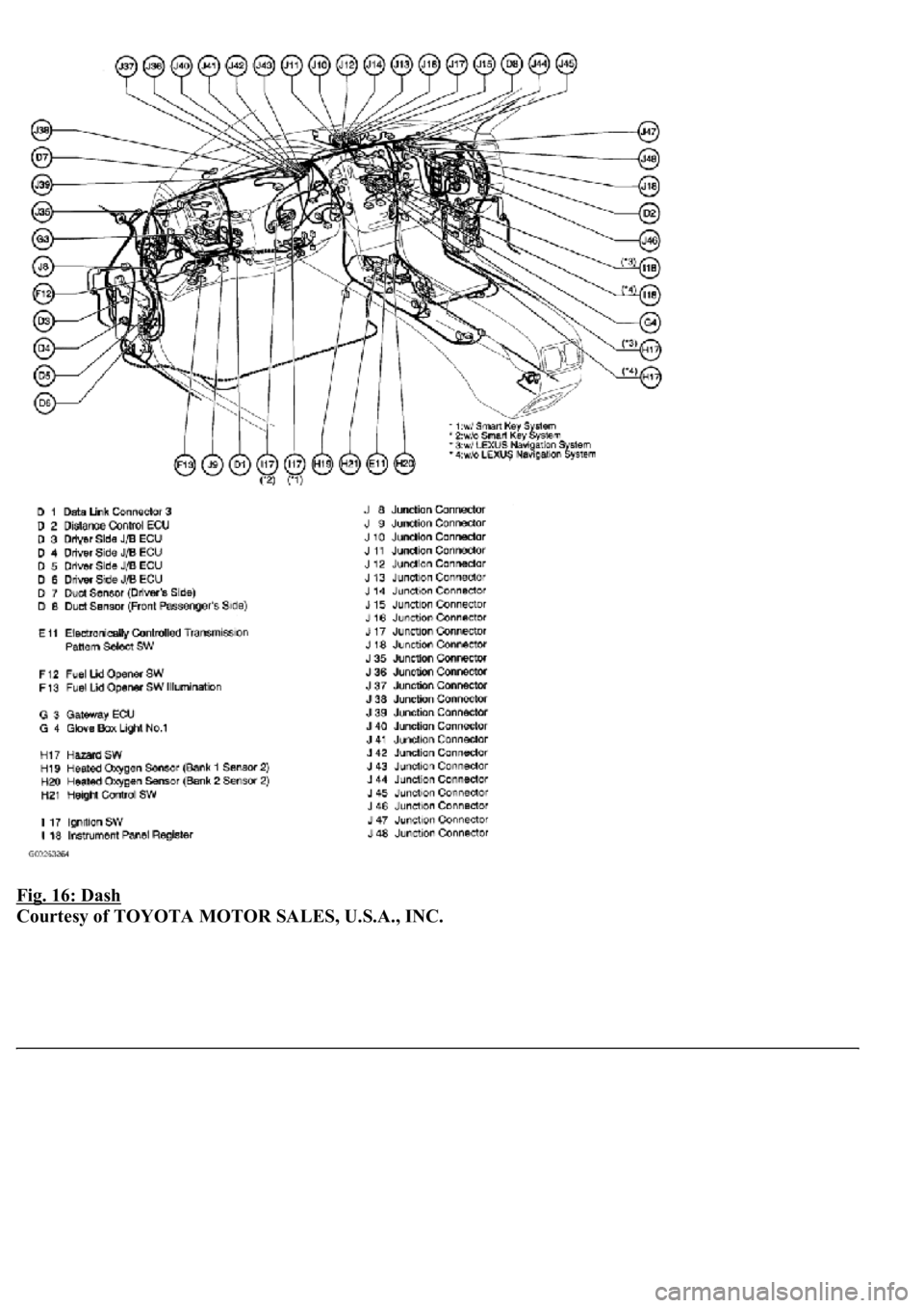 LEXUS LS430 2003  Factory Repair Manual Fig. 16: Dash 
Courtesy of TOYOTA MOTOR SALES, U.S.A., INC. 