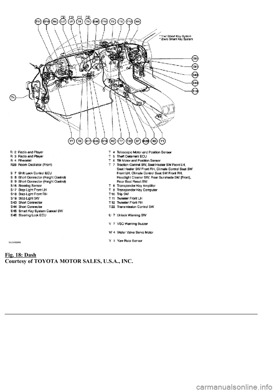 LEXUS LS430 2003  Factory Repair Manual Fig. 18: Dash 
Courtesy of TOYOTA MOTOR SALES, U.S.A., INC. 