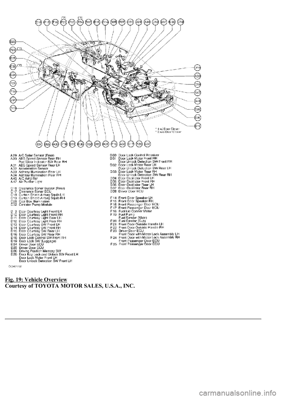 LEXUS LS430 2003  Factory Repair Manual Fig. 19: Vehicle Overview 
Courtesy of TOYOTA MOTOR SALES, U.S.A., INC. 