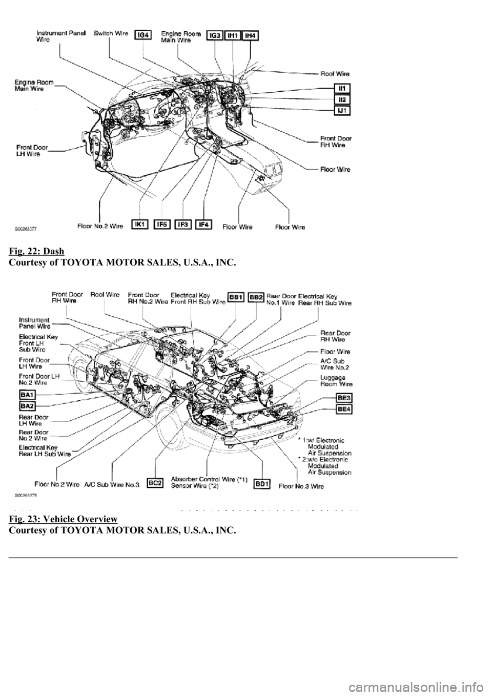 LEXUS LS430 2003  Factory Repair Manual Fig. 22: Dash 
Courtesy of TOYOTA MOTOR SALES, U.S.A., INC. 
Fig. 23: Vehicle Overview
 
Courtesy of TOYOTA MOTOR SALES, U.S.A., INC. 