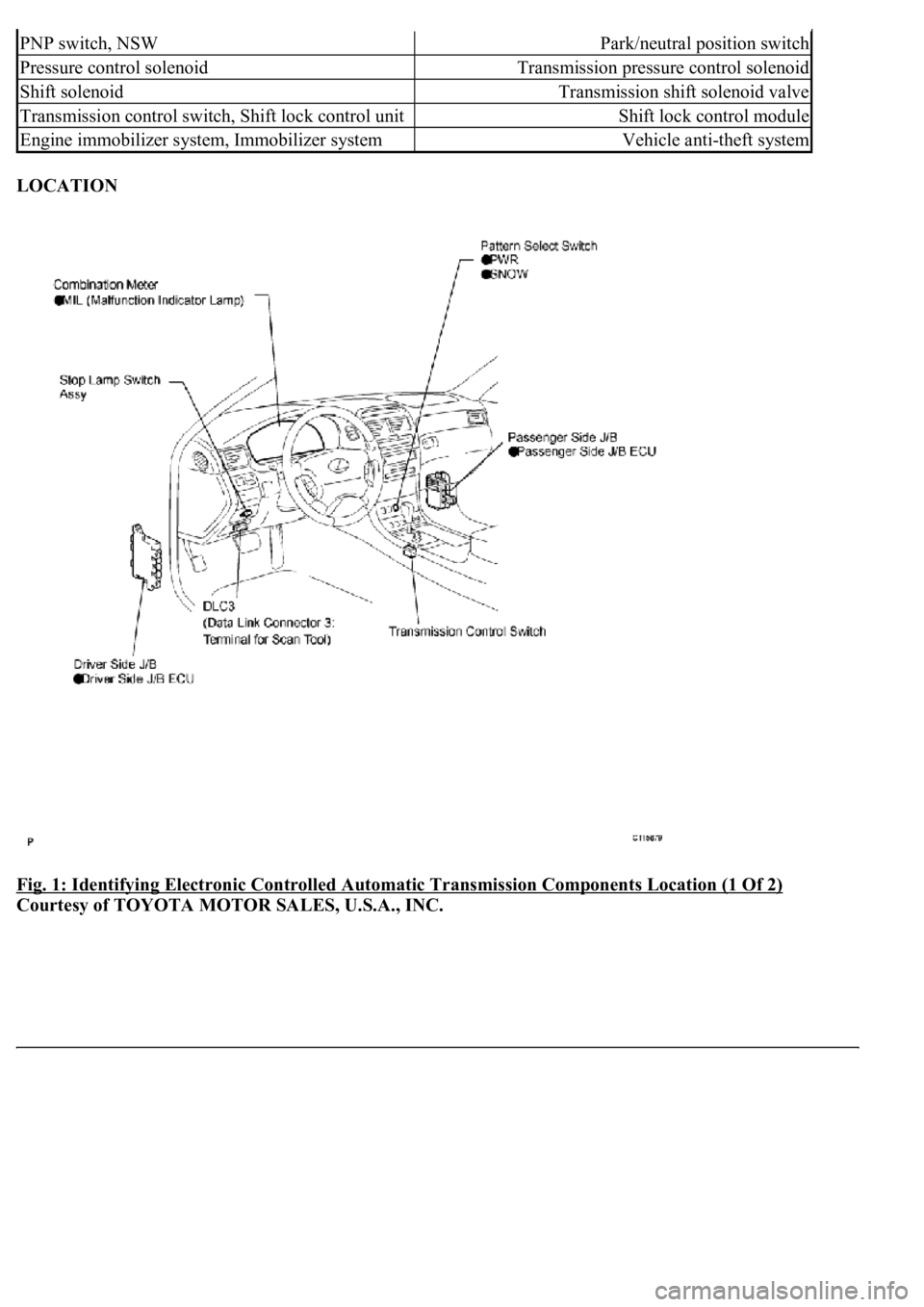 LEXUS LS430 2003  Factory Repair Manual LOCATION 
Fig. 1: Identifying Electronic Controlled Automatic Transmission Components Location (1 Of 2)
 
Courtesy of TOYOTA MOTOR SALES, U.S.A., INC.
PNP switch, NSWPark/neutral position switch
Press