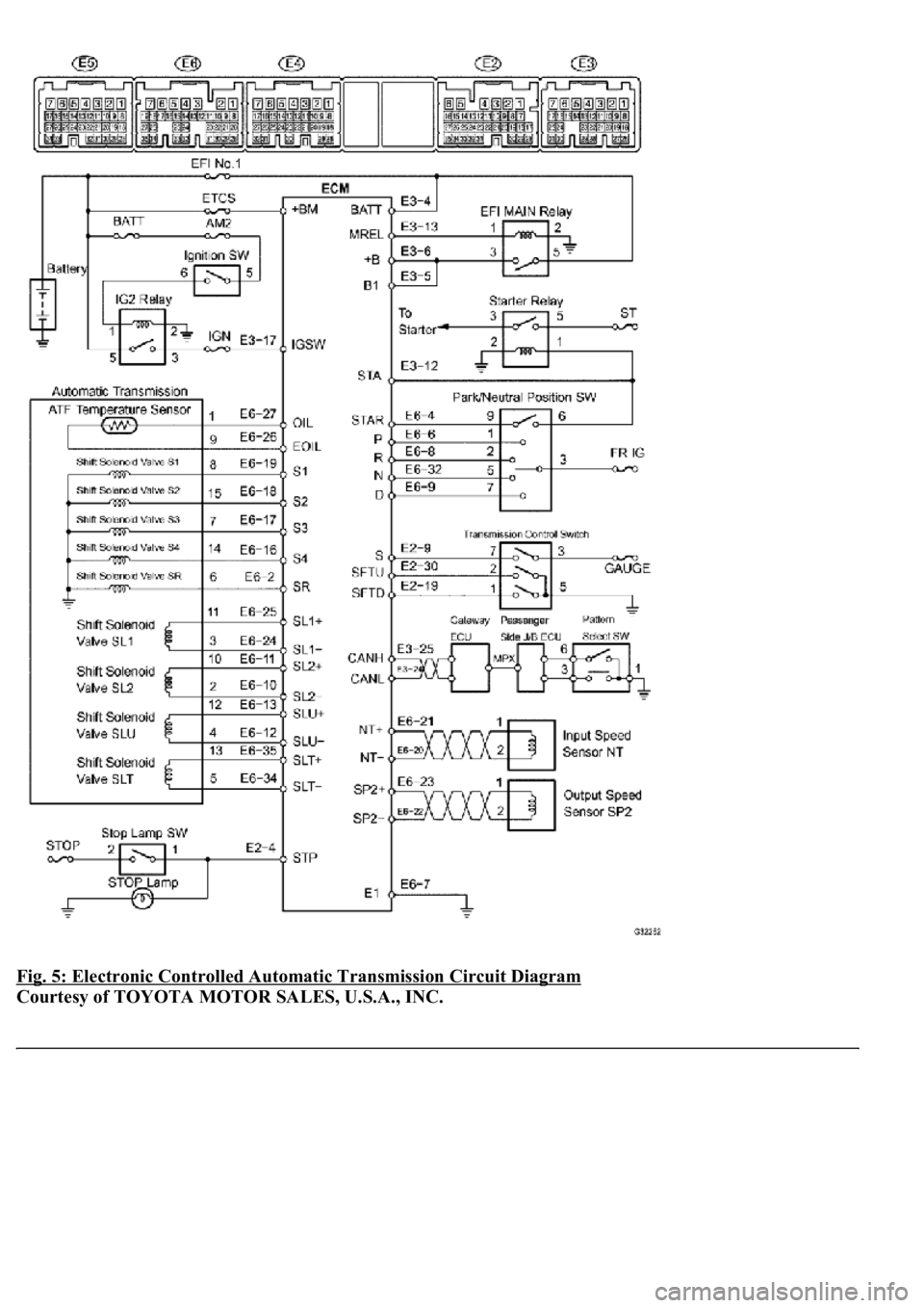 LEXUS LS430 2003  Factory Repair Manual Fig. 5: Electronic Controlled Automatic Transmission Circuit Diagram 
Courtesy of TOYOTA MOTOR SALES, U.S.A., INC. 