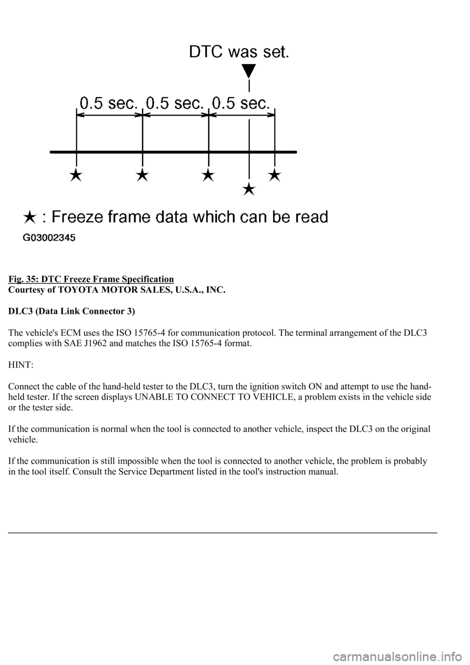 LEXUS LS430 2003  Factory Repair Manual Fig. 35: DTC Freeze Frame Specification 
Courtesy of TOYOTA MOTOR SALES, U.S.A., INC. 
DLC3 (Data Link Connector 3)  
The vehicle's ECM uses the ISO 15765-4 for communication protocol. The termina