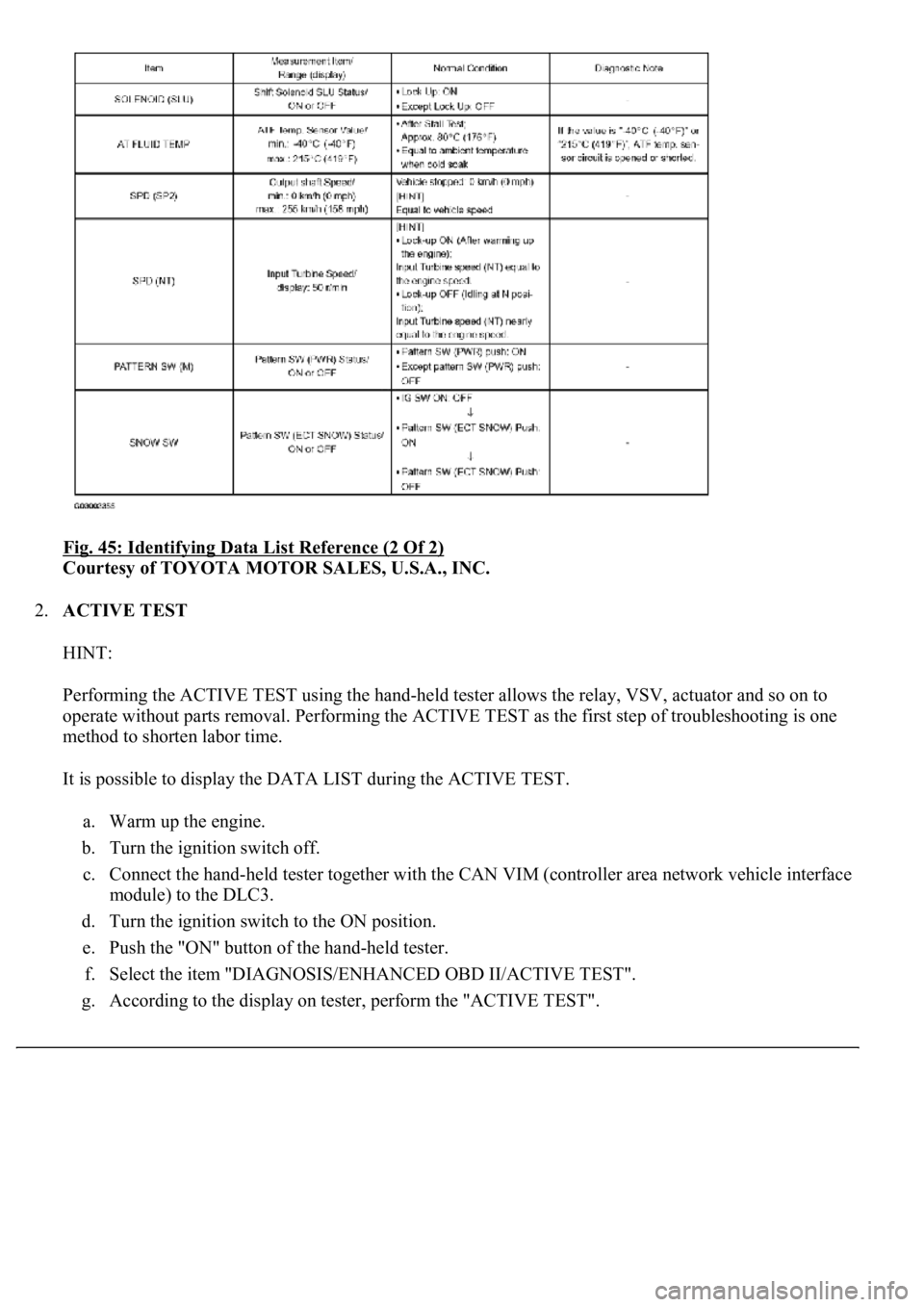 LEXUS LS430 2003  Factory Repair Manual Fig. 45: Identifying Data List Reference (2 Of 2) 
Courtesy of TOYOTA MOTOR SALES, U.S.A., INC. 
2.ACTIVE TEST 
HINT: 
Performing the ACTIVE TEST using the hand-held tester allows the relay, VSV, actu