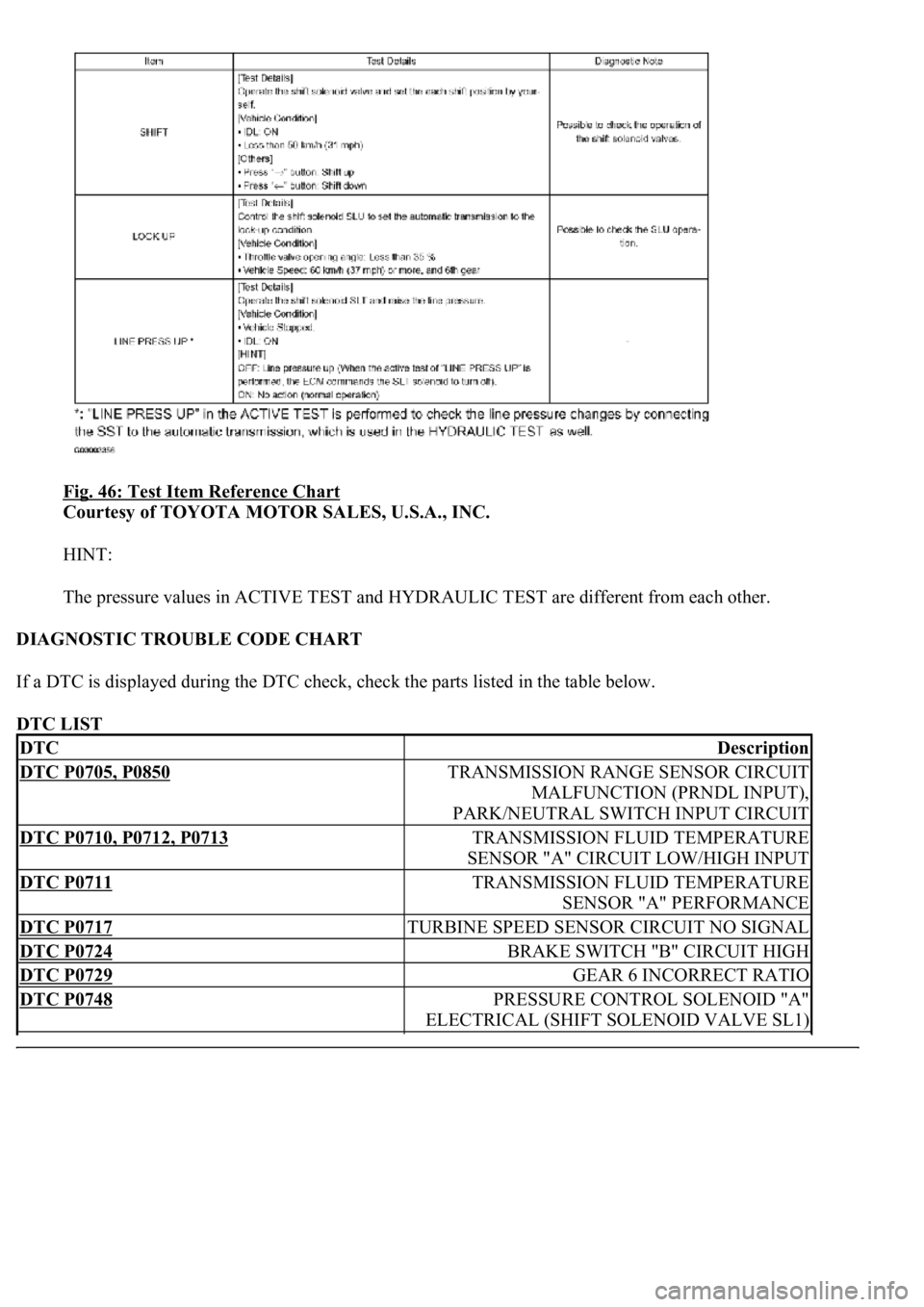LEXUS LS430 2003  Factory Repair Manual Fig. 46: Test Item Reference Chart 
Courtesy of TOYOTA MOTOR SALES, U.S.A., INC. 
HINT: 
The pressure values in ACTIVE TEST and HYDRAULIC TEST are different from each other. 
DIAGNOSTIC TROUBLE CODE C