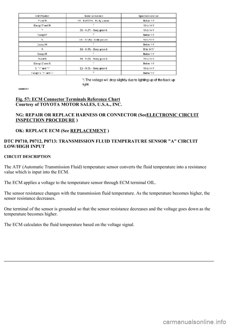 LEXUS LS430 2003  Factory Repair Manual Fig. 57: ECM Connector Terminals Reference Chart 
Courtesy of TOYOTA MOTOR SALES, U.S.A., INC. 
NG: REPAIR OR REPLACE HARNESS OR CONNECTOR (SeeELECTRONIC CIRCUIT 
INSPECTION PROCEDURE )  
OK: REPLACE 