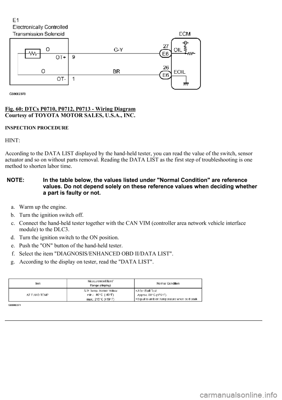LEXUS LS430 2003  Factory Repair Manual Fig. 60: DTCs P0710, P0712, P0713 - Wiring Diagram 
Courtesy of TOYOTA MOTOR SALES, U.S.A., INC. 
INSPECTION PROCEDURE 
HINT: 
According to the DATA LIST displayed by the hand-held tester, you can rea