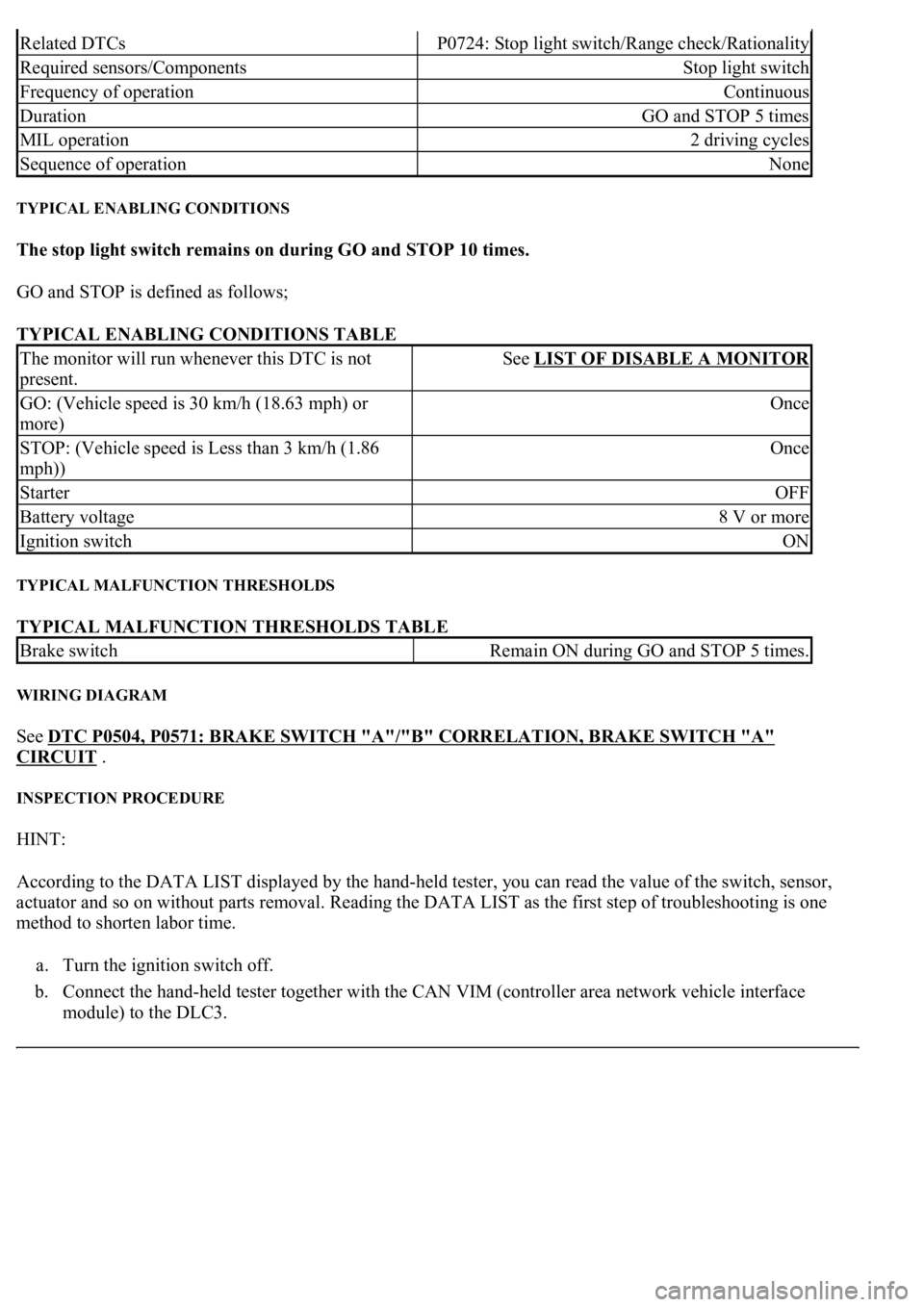 LEXUS LS430 2003 Factory Repair Manual TYPICAL ENABLING CONDITIONS
The stop light switch remains on during GO and STOP 10 times.
GO and STOP is defined as follows;
TYPICAL ENABLING CONDITIONS TABLE
TYPICAL MALFUNCTION THRESHOLDS
TYPI LEXUS LS430 2003 Factory Repair Manual TYPICAL ENABLING CONDITIONS
The stop light switch remains on during GO and STOP 10 times.
GO and STOP is defined as follows;
TYPICAL ENABLING CONDITIONS TABLE
TYPICAL MALFUNCTION THRESHOLDS
TYPI