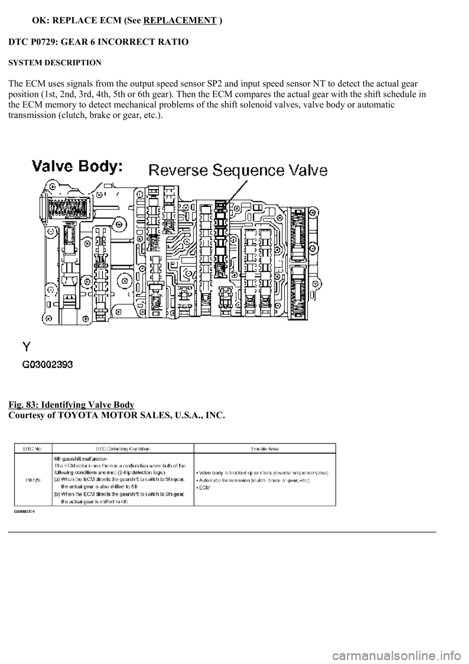 LEXUS LS430 2003  Factory Repair Manual OK: REPLACE ECM (See REPLACEMENT)
DTC P0729: GEAR 6 INCORRECT RATIO 
SYSTEM DESCRIPTION 
The ECM uses signals from the output speed sensor SP2 and input speed sensor NT to detect the actual gear 
posi