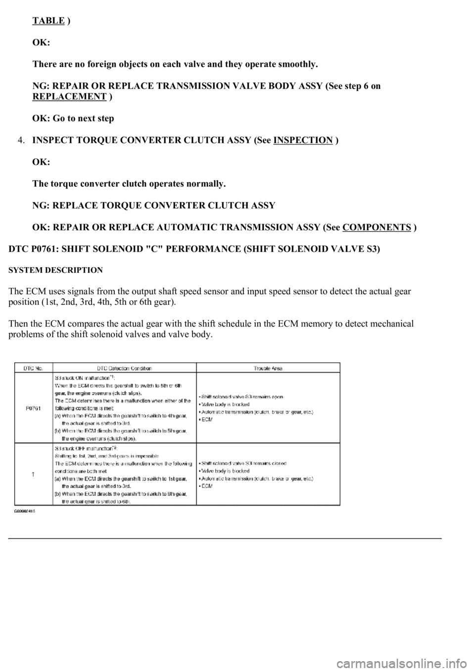 LEXUS LS430 2003  Factory Repair Manual TABLE ) 
OK:  
There are no foreign objects on each valve and they operate smoothly.  
NG: REPAIR OR REPLACE TRANSMISSION VALVE BODY ASSY (See step 6 on 
REPLACEMENT
 )  
OK: Go to next step  
4.INSPE