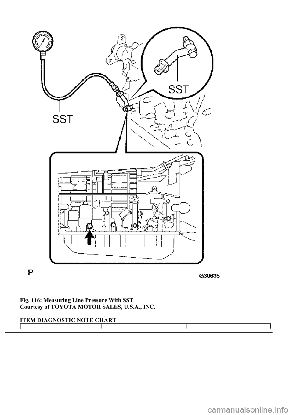 LEXUS LS430 2003  Factory Repair Manual Fig. 116: Measuring Line Pressure With SST 
Courtesy of TOYOTA MOTOR SALES, U.S.A., INC. 
ITEM DIAGNOSTIC NOTE CHART  