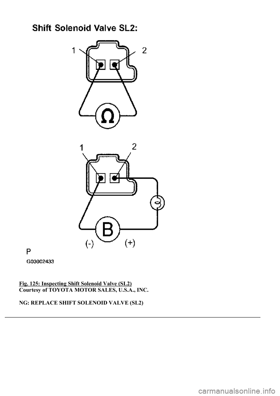 LEXUS LS430 2003  Factory Repair Manual Fig. 125: Inspecting Shift Solenoid Valve (SL2) 
Courtesy of TOYOTA MOTOR SALES, U.S.A., INC. 
NG: REPLACE SHIFT SOLENOID VALVE (SL2) 