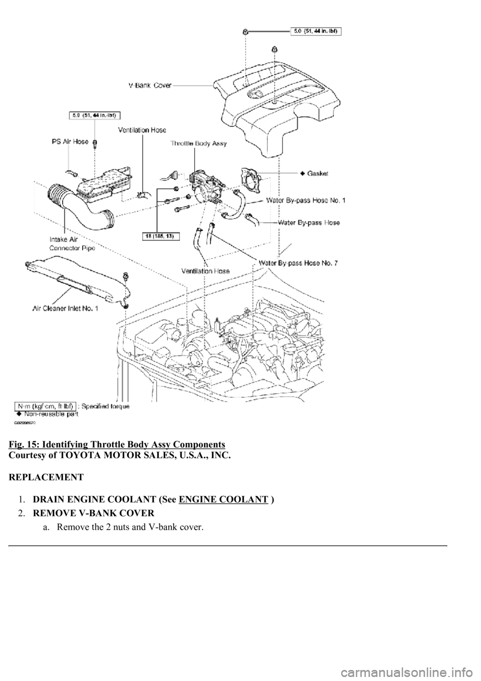 LEXUS LS430 2003  Factory Repair Manual Fig. 15: Identifying Throttle Body Assy Components 
Courtesy of TOYOTA MOTOR SALES, U.S.A., INC. 
REPLACEMENT 
1.DRAIN ENGINE COOLANT (See ENGINE COOLANT
 )  
2.REMOVE V-BANK COVER 
a. Remove the 2 nu