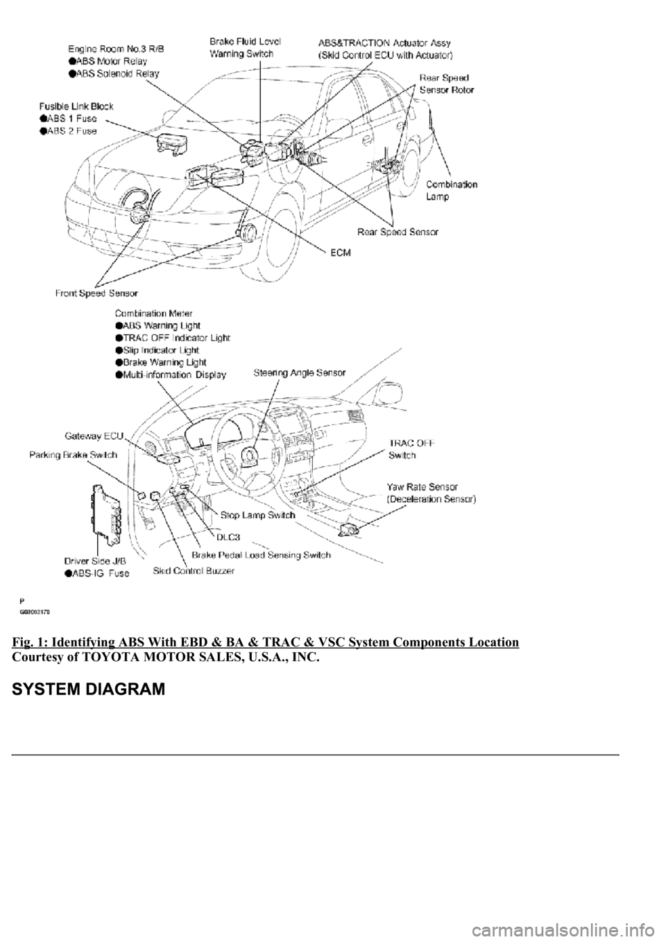 LEXUS LS430 2003  Factory Repair Manual Fig. 1: Identifying ABS With EBD & BA & TRAC & VSC System Components Location 
Courtesy of TOYOTA MOTOR SALES, U.S.A., INC.  