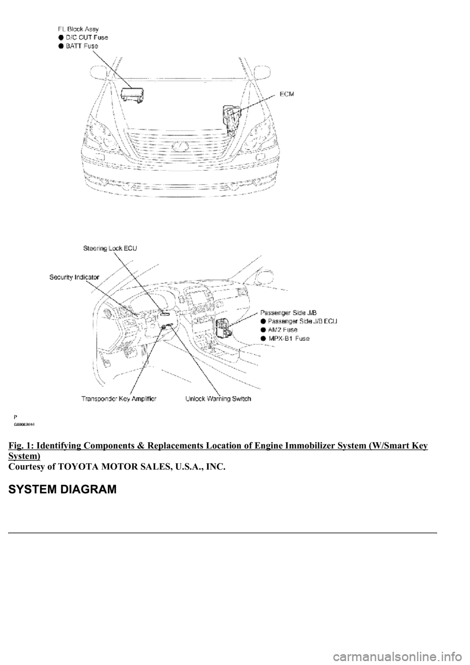 LEXUS LS430 2003  Factory Repair Manual Fig. 1: Identifying Components & Replacements Location of Engine Immobilizer System (W/Smart Key 
System) 
Courtesy of TOYOTA MOTOR SALES, U.S.A., INC.  