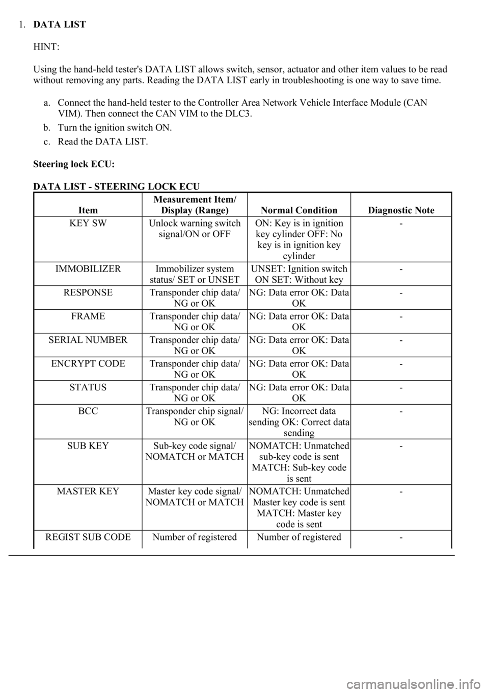 LEXUS LS430 2003 Factory Repair Manual 1.DATA LIST
HINT:
Using the hand-held tester's DATA LIST allows switch, sensor, actuator and other item values to be read
without removing any parts. Reading the DATA LIST early in troubleshoot LEXUS LS430 2003 Factory Repair Manual 1.DATA LIST
HINT:
Using the hand-held tester's DATA LIST allows switch, sensor, actuator and other item values to be read
without removing any parts. Reading the DATA LIST early in troubleshoot