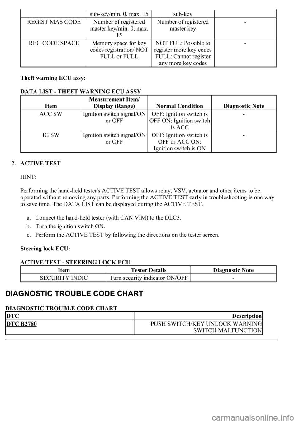 LEXUS LS430 2003  Factory Repair Manual Theft warning ECU assy:  
DATA LIST - THEFT WARNING ECU ASSY 
2.ACTIVE TEST 
HINT: 
Performing the hand-held tester's ACTIVE TEST allows relay, VSV, actuator and other items to be 
operated withou