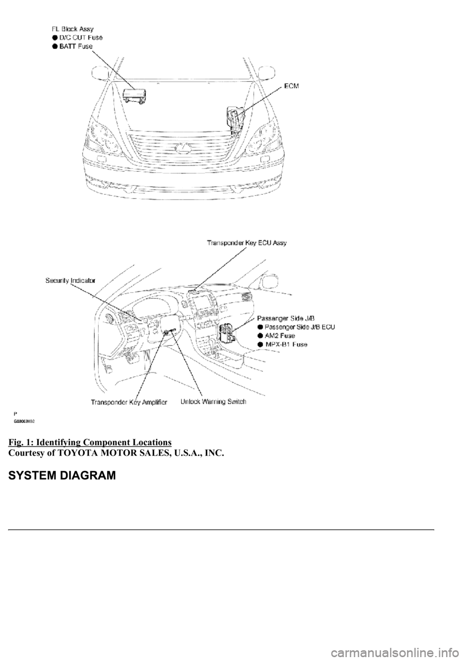 LEXUS LS430 2003  Factory Repair Manual Fig. 1: Identifying Component Locations 
Courtesy of TOYOTA MOTOR SALES, U.S.A., INC.  