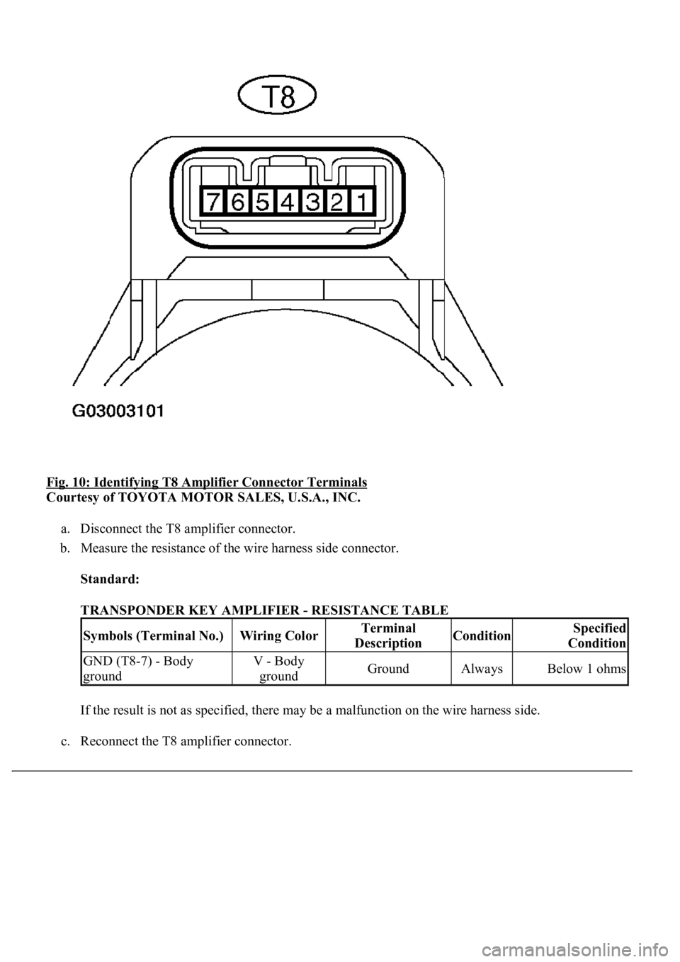 LEXUS LS430 2003  Factory Repair Manual Fig. 10: Identifying T8 Amplifier Connector Terminals 
Courtesy of TOYOTA MOTOR SALES, U.S.A., INC. 
a. Disconnect the T8 amplifier connector.  
b. Measure the resistance of the wire harness side conn
