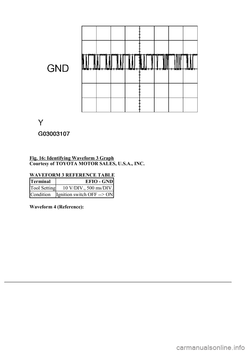 LEXUS LS430 2003  Factory Repair Manual Fig. 16: Identifying Waveform 3 Graph 
Courtesy of TOYOTA MOTOR SALES, U.S.A., INC. 
WAVEFORM 3 REFERENCE TABLE 
Waveform 4 (Reference):  
TerminalEFIO - GND
Tool Setting10 V/DIV., 500 ms/DIV.
Conditi