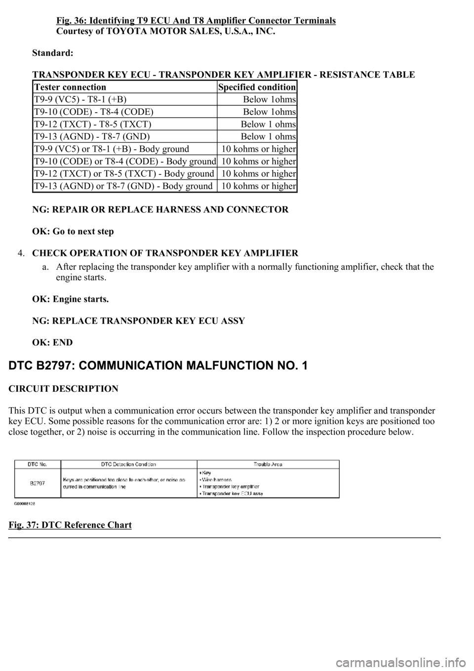 LEXUS LS430 2003  Factory Repair Manual Fig. 36: Identifying T9 ECU And T8 Amplifier Connector Terminals 
Courtesy of TOYOTA MOTOR SALES, U.S.A., INC. 
Standard:  
TRANSPONDER KEY ECU - TRANSPONDER KEY AMPLIFIER - RESISTANCE TABLE 
NG: REPA