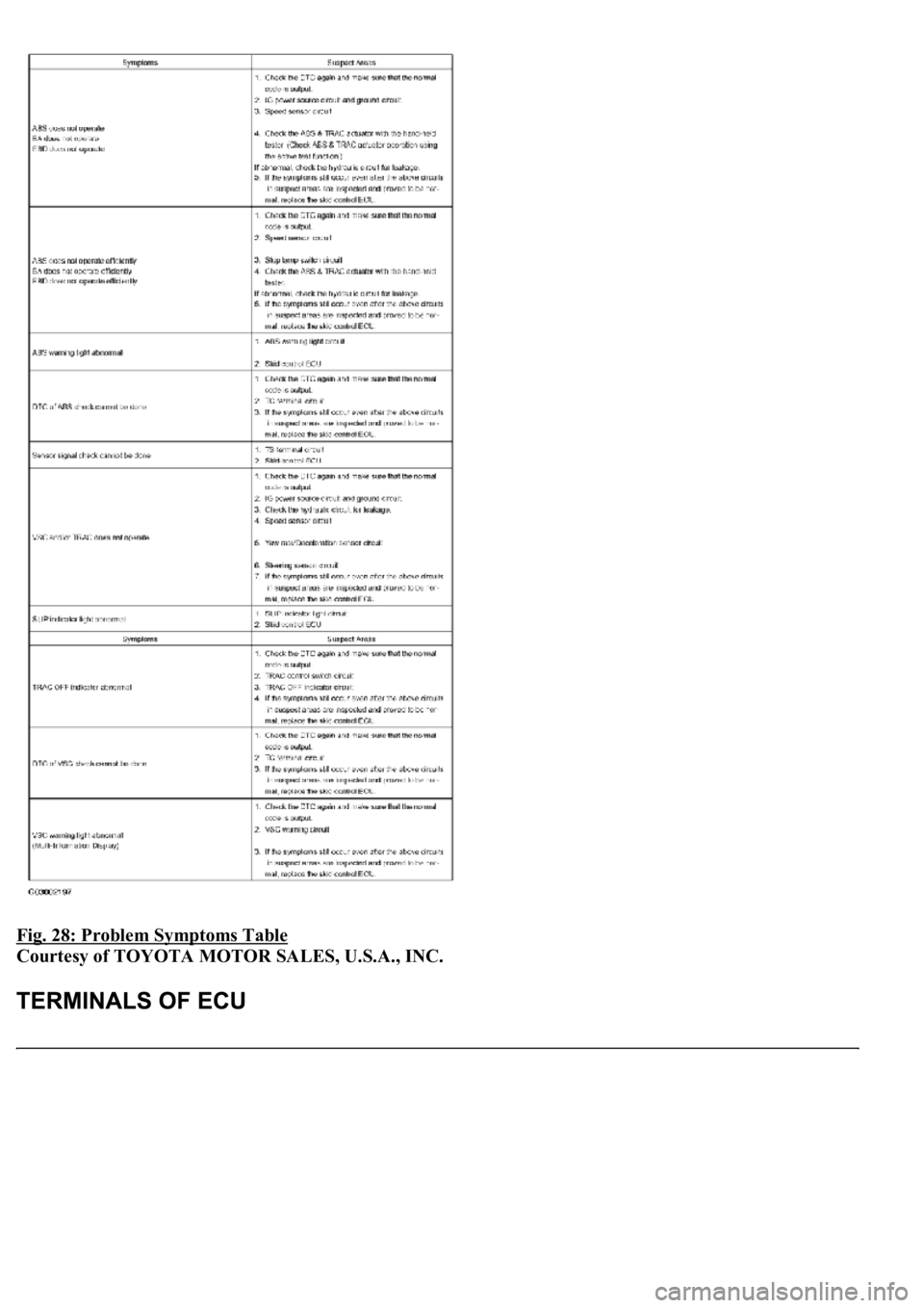 LEXUS LS430 2003  Factory Repair Manual Fig. 28: Problem Symptoms Table 
Courtesy of TOYOTA MOTOR SALES, U.S.A., INC.  
