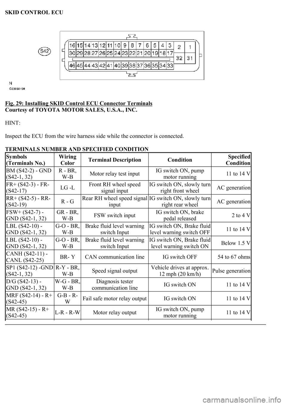 LEXUS LS430 2003  Factory Repair Manual SKID CONTROL ECU 
Fig. 29: Installing SKID Control ECU Connector Terminals
 
Courtesy of TOYOTA MOTOR SALES, U.S.A., INC. 
HINT: 
Inspect the ECU from the wire harness side while the connector is conn