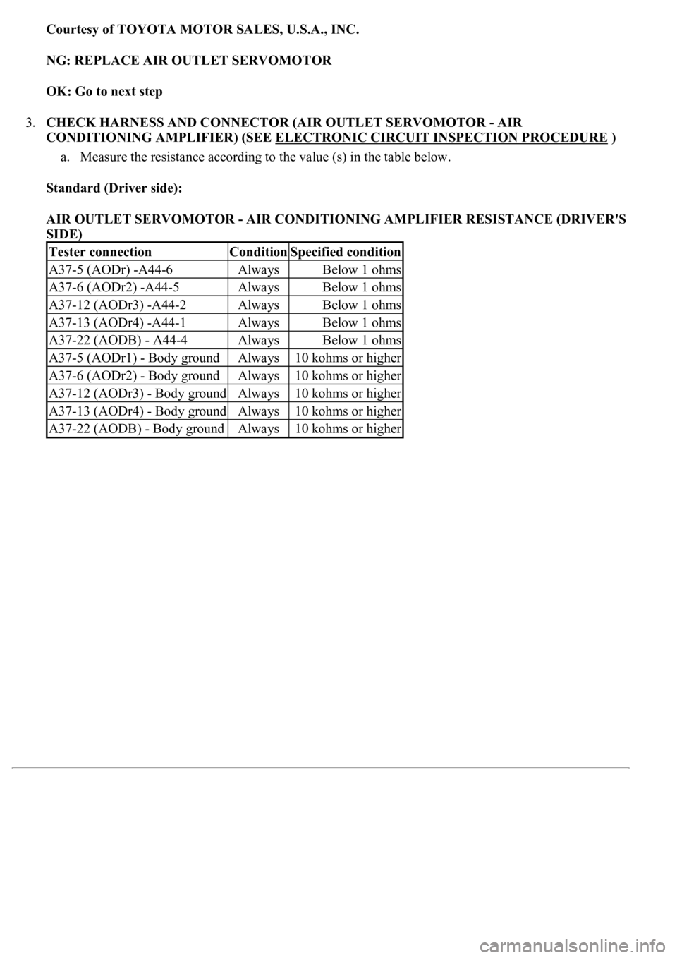 LEXUS LS430 2003  Factory Repair Manual Courtesy of TOYOTA MOTOR SALES, U.S.A., INC.
NG: REPLACE AIR OUTLET SERVOMOTOR  
OK: Go to next step  
3.CHECK HARNESS AND CONNECTOR (AIR OUTLET SERVOMOTOR - AIR 
CONDITIONING AMPLIFIER) (SEE ELECTRON