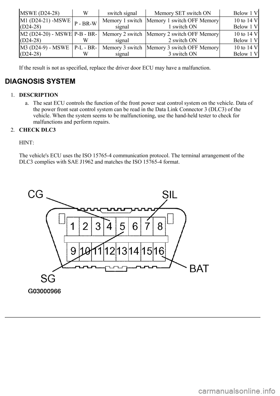LEXUS LS430 2003  Factory Repair Manual If the result is not as specified, replace the driver door ECU may have a malfunction. 
1.DESCRIPTION 
a. The seat ECU controls the function of the front power seat control system on the vehicle. Data