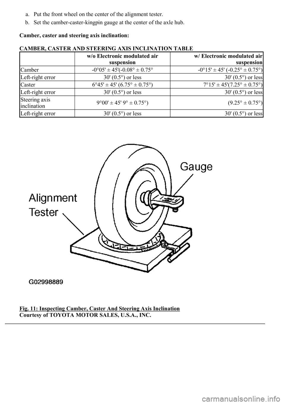 LEXUS LS430 2003  Factory Repair Manual a. Put the front wheel on the center of the alignment tester.  
b. Set the camber-caster-kingpin gauge at the center of the axle hub.  
Camber, caster and steering axis inclination:  
CAMBER, CASTER A