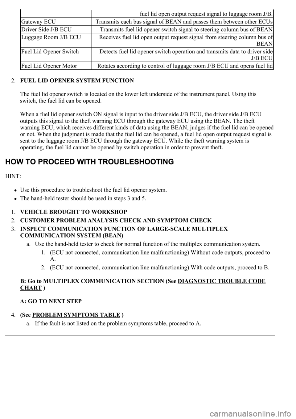 LEXUS LS430 2003  Factory Repair Manual 2.FUEL LID OPENER SYSTEM FUNCTION 
The fuel lid opener switch is located on the lower left underside of the instrument panel. Using this 
switch, the fuel lid can be opened. 
When a fuel lid opener sw