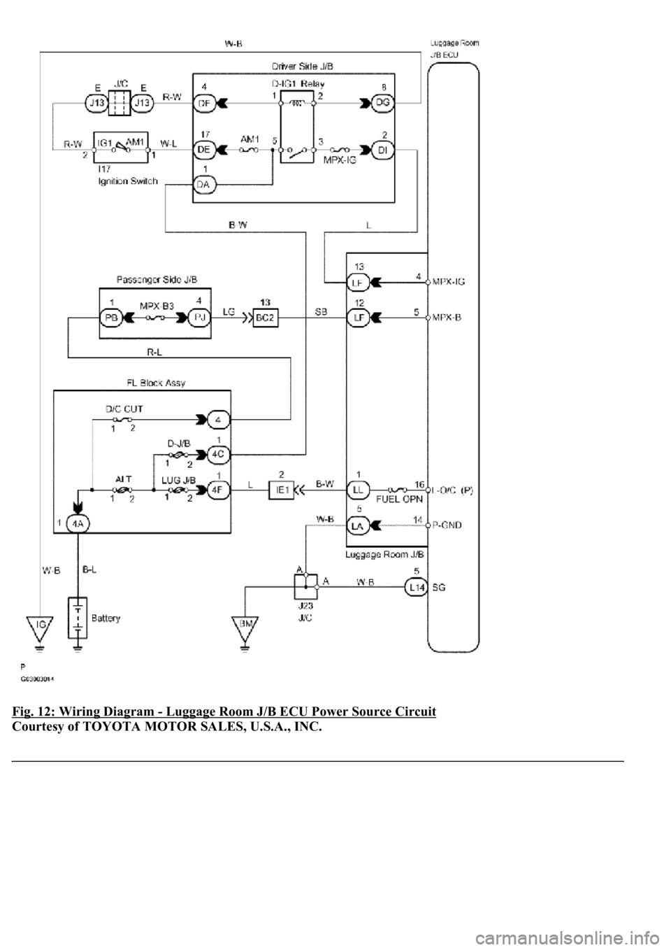 LEXUS LS430 2003  Factory Repair Manual Fig. 12: Wiring Diagram - Luggage Room J/B ECU Power Source Circuit 
Courtesy of TOYOTA MOTOR SALES, U.S.A., INC. 
