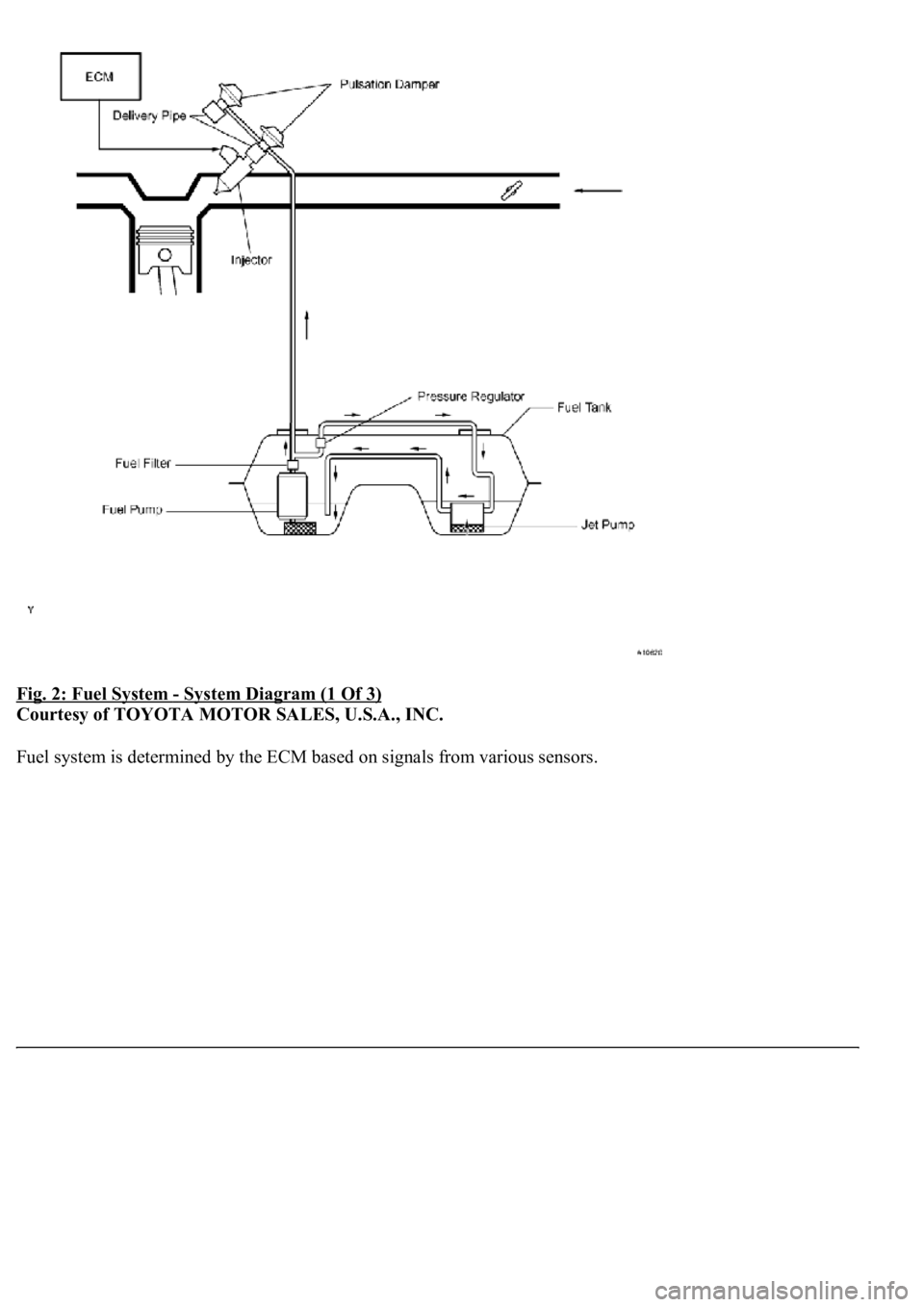 LEXUS LS430 2003  Factory Repair Manual Fig. 2: Fuel System - System Diagram (1 Of 3) 
Courtesy of TOYOTA MOTOR SALES, U.S.A., INC. 
Fuel s
ystem is determined by the ECM based on signals from various sensors. 