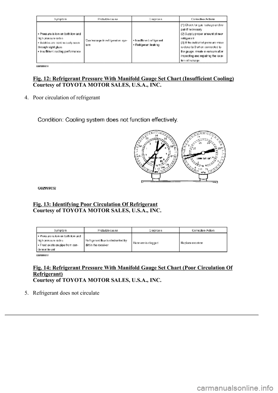 LEXUS LS430 2003  Factory Repair Manual Fig. 12: Refrigerant Pressure With Manifold Gauge Set Chart (Insufficient Cooling) 
Courtesy of TOYOTA MOTOR SALES, U.S.A., INC. 
4. Poor circulation of refrigerant 
Fig. 13: Identifying Poor Circulat