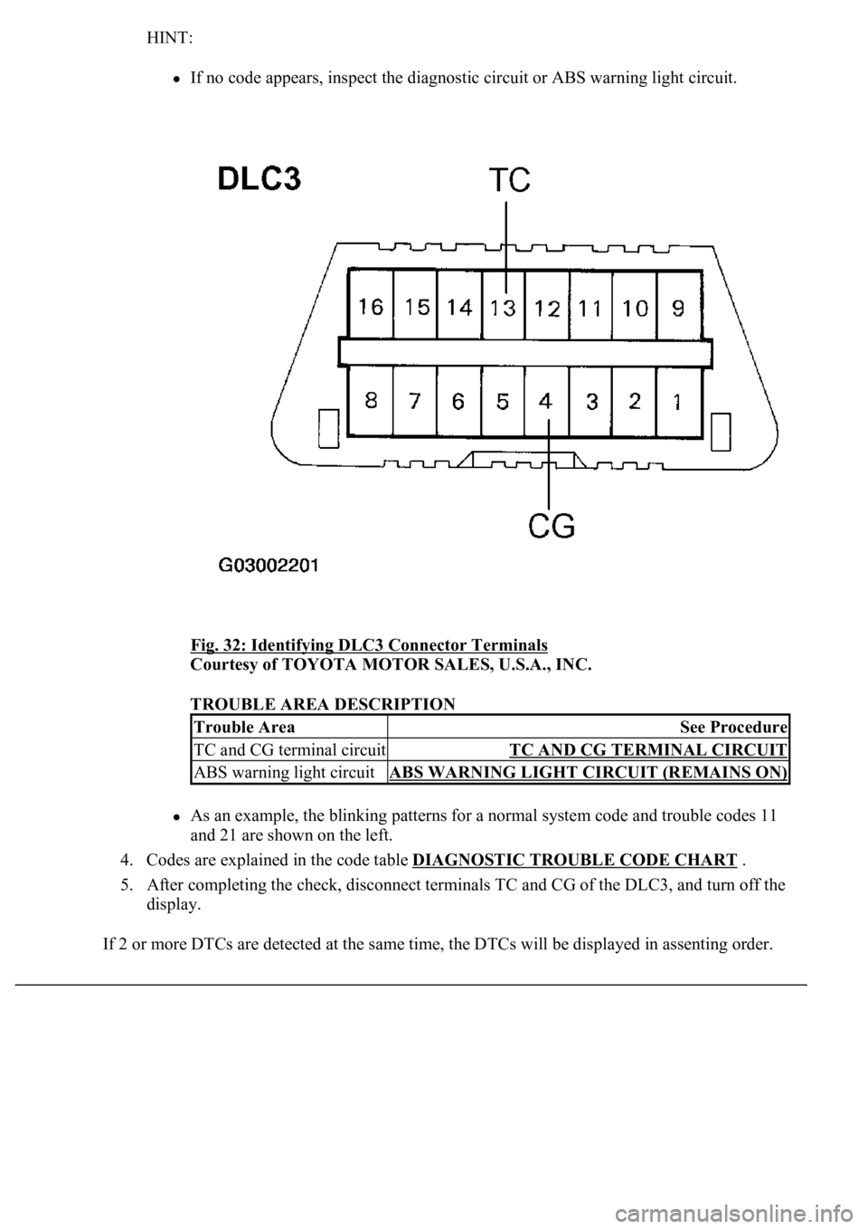 LEXUS LS430 2003  Factory Repair Manual HINT: 
If no code appears, inspect the diagnostic circuit or ABS warning light circuit. 
Fig. 32: Identifying DLC3 Connector Terminals
 
Courtesy of TOYOTA MOTOR SALES, U.S.A., INC. 
TROUBLE AREA DESC