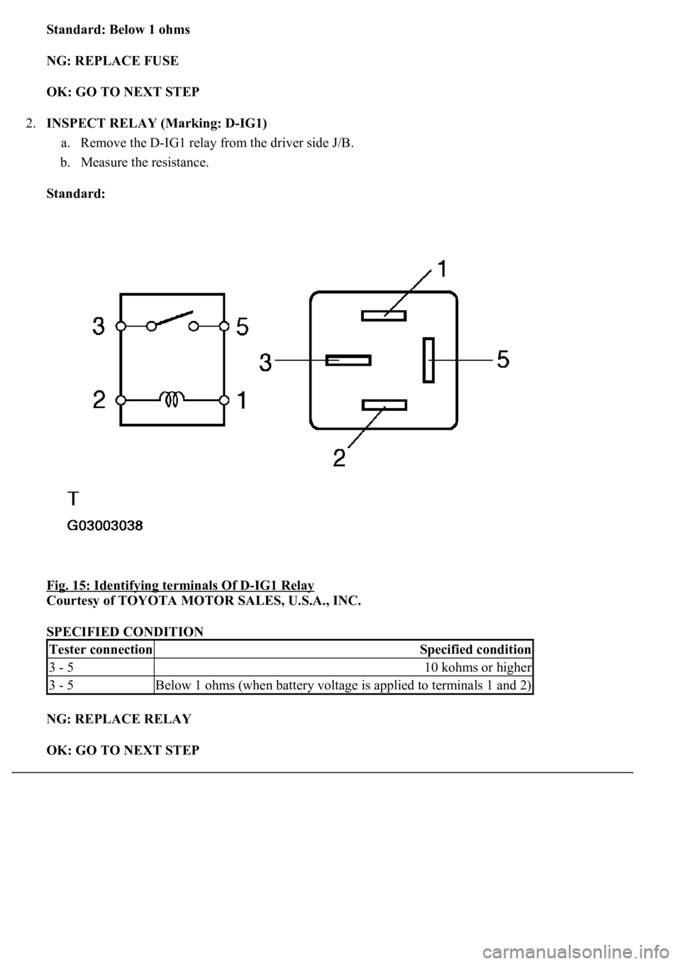 LEXUS LS430 2003  Factory Repair Manual Standard: Below 1 ohms  
NG: REPLACE FUSE  
OK: GO TO NEXT STEP  
2.INSPECT RELAY (Marking: D-IG1) 
a. Remove the D-IG1 relay from the driver side J/B.  
b. Measure the resistance.  
Standard:  
Fig. 