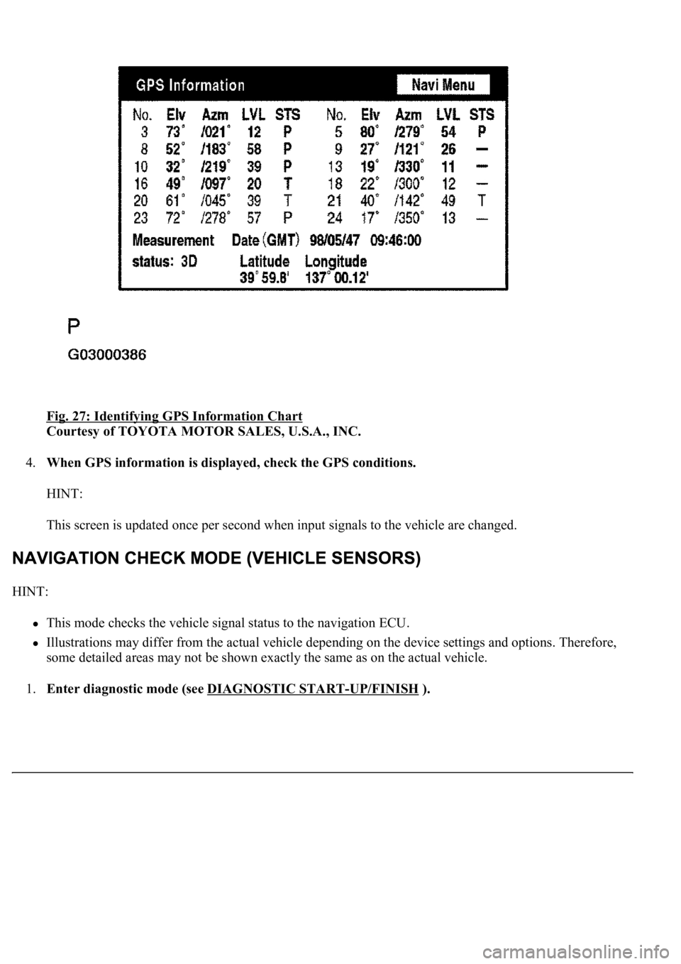 LEXUS LS430 2003  Factory Repair Manual Fig. 27: Identifying GPS Information Chart 
Courtesy of TOYOTA MOTOR SALES, U.S.A., INC. 
4.When GPS information is displayed, check the GPS conditions. 
HINT: 
This screen is updated once per second 