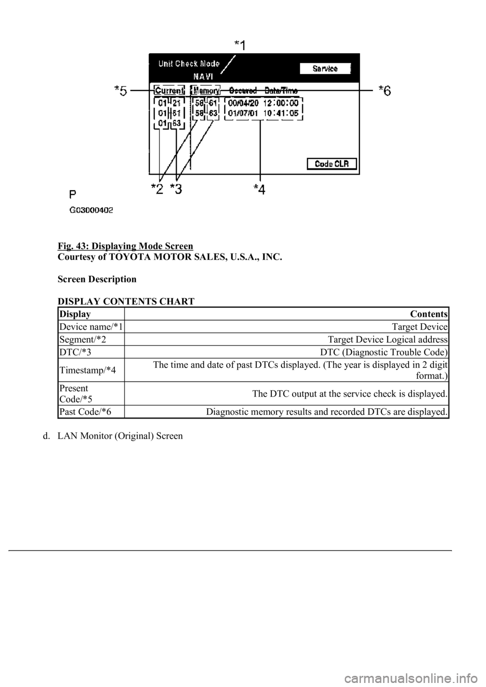LEXUS LS430 2003  Factory Repair Manual Fig. 43: Displaying Mode Screen 
Courtesy of TOYOTA MOTOR SALES, U.S.A., INC. 
Screen Description  
DISPLAY CONTENTS CHART 
d. LAN Monitor (Original) Screen 
DisplayContents
Device name/*1Target Devic