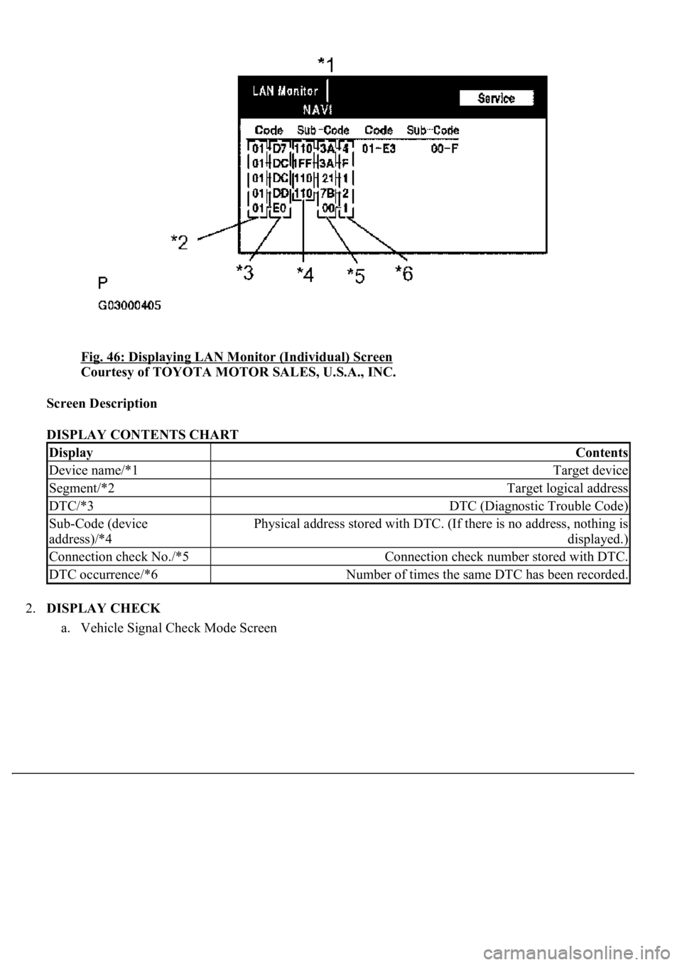 LEXUS LS430 2003  Factory Repair Manual Fig. 46: Displaying LAN Monitor (Individual) Screen 
Courtesy of TOYOTA MOTOR SALES, U.S.A., INC. 
Screen Description  
DISPLAY CONTENTS CHART 
2.DISPLAY CHECK 
a. Vehicle Signal Check Mode Screen 
Di