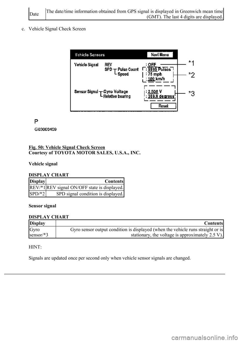 LEXUS LS430 2003  Factory Repair Manual c. Vehicle Signal Check Screen 
Fig. 50: Vehicle Signal Check Screen
 
Courtesy of TOYOTA MOTOR SALES, U.S.A., INC. 
Vehicle signal  
DISPLAY CHART 
Sensor signal  
DISPLAY CHART 
HINT: 
Signals are u